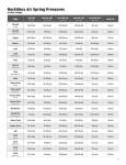 RockShox Air Spring Pressures