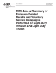 2003 Annual Summary of Emission Related