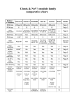 Clonix & NoV`s module family comparative chart.