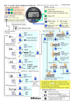 OFF ID-C X series Quick Reference Manual in ⇔ mm