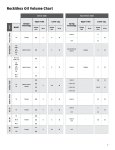 RockShox Oil Volume Chart