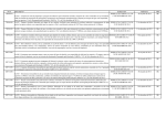 NCM DESCRIÇÃO PUBLICADA VIGÊNCIA TIPO 7309.00.10 Ex 001