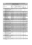 planilha com especificações, unidades, quantidades e