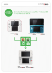 New Nintendo 3DS – Guia de Transferencia de Dados