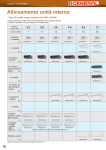 unità interne pdf - Fgitalia