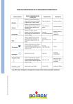 Normas para la correcta administración