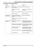 LOCALIZACI&Oacute;N Y SOLUCI&Oacute;N DE PROBLEMAS