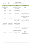 214-106 TEMARIO COORDINACION DE PLANEACION Y GESTION