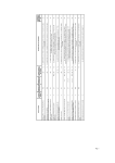 Manual de reparaci&oacute;n de Lavarropas electr&oacute;nicos