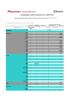 Pioneer Bluetooth Mobile phone compatibility with DEH