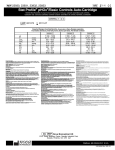 Stat Profile® pHOx®/Basic Controls Auto-Cartridge