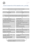 Tutorial: Ya tengo hecho mi TFG de Logopedia y ahora… ¿qué hago?