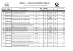 Inventario al 31 de Marzo 2015 - Escuela de Música del Estado de