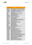 Lista PLC Allen Bradley