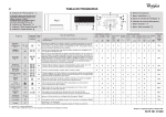 TABLA DE PROGRAMAS