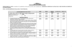 Evaluación Técnica Preliminar