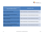 Actividades para la propuesta de implementación del proceso de