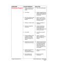 PROBLÈME CAUSE PROBABLE SOLUTION Remplissage (Plugging)