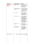 PROBLÈME CAUSE PROBABLE SOLUTION Usure prématuré des