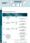 GUIDE DE DEPANNAGE