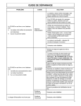 GUIDE DE D&Eacute;PANNAGE