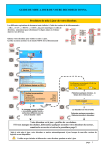 Guide de mise à jour logicielle de votre - Particuliers