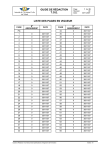 GUIDE DE REDACTION - Autorité de l`Aviation civile du Tchad (ADAC)