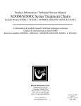 M3000/M300X Series Treatment Chairs