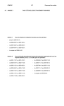 Annexes I &agrave; XXIX - FPSS