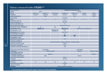Tableau comparatif tables STUDIO **