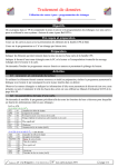 TP Carte &agrave; puce programmation