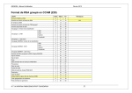 Format de RSA groupé en CCAM (220) - PERINAT-ARS-IDF