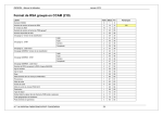 Format de RSA groupé en CCAM (219) - PERINAT-ARS-IDF