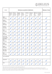 Liste de produits de d&eacute;sinfection