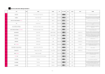 La liste complète est disponible en téléchargement