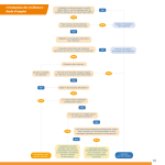 L`évaluation des incidences : Mode d`emploi