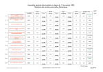 R&eacute;sultats des 19 motions ponctuelles th&eacute;matiques