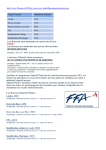 Les Bourses Objectif Pilotes :