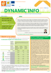 DYNAMIC`INFO