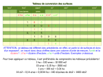 Tableau de conversion des surfaces