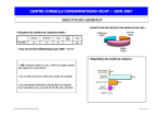 CENTRE CONSEILS CONSOMMATEURS VICHY – JUIN 2007