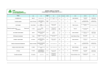 theatre programme 3ème trimestre 2010-2011