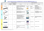 PANEL COMPARATIF DES AUTOPIQUEURS ET LANCETTES