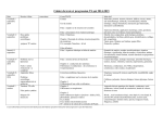 Cahier de texte et progression TS spé 2014-2015