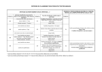 Crtit&egrave;res de classement des produits pyrotechniques