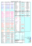 Liste de communication