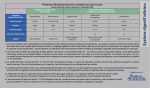 paramètres et recommandations dans le saignement des