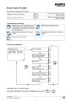 Mode d`emploi RCL300A - ELESTA energy control AG