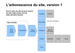 L`arborescence du site, version 1