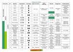 mode d`emploi - Graine de j@rdin